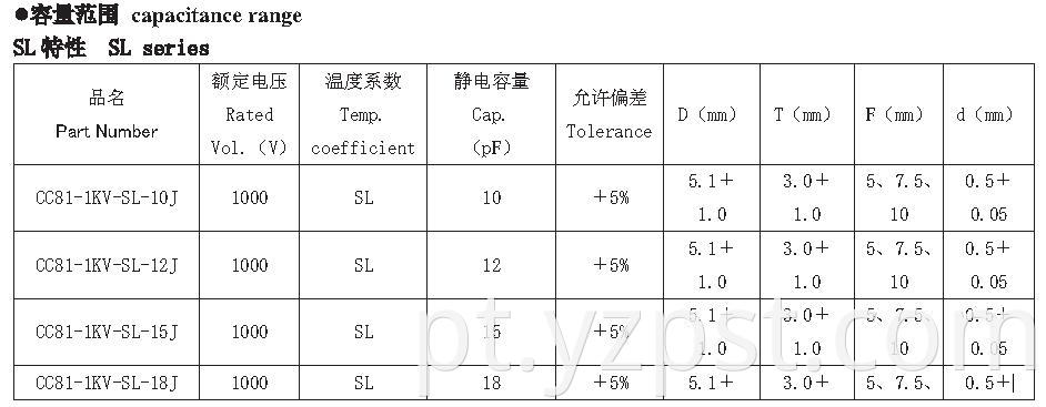 Capacitor for Power Supply